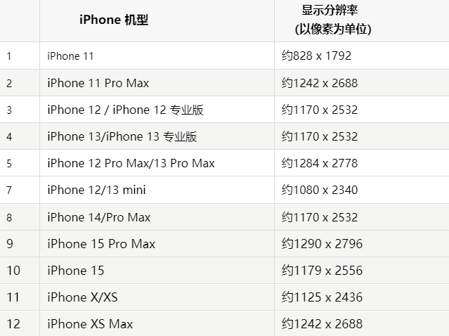 苹防城果维修分享iPhone主屏幕壁纸显得模糊怎么办