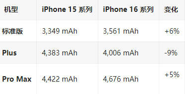 防城苹果16维修分享iPhone16/Pro系列机模再曝光