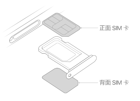 防城苹果15维修分享iPhone15出现'无SIM卡'怎么办