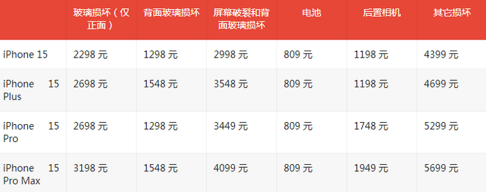 防城苹果15维修站中心分享修iPhone15划算吗