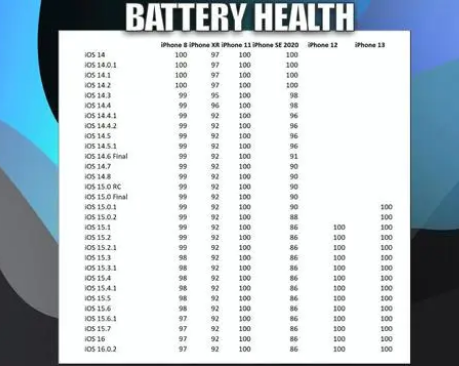 防城苹果手机维修分享iOS16.0.2值得升级吗 