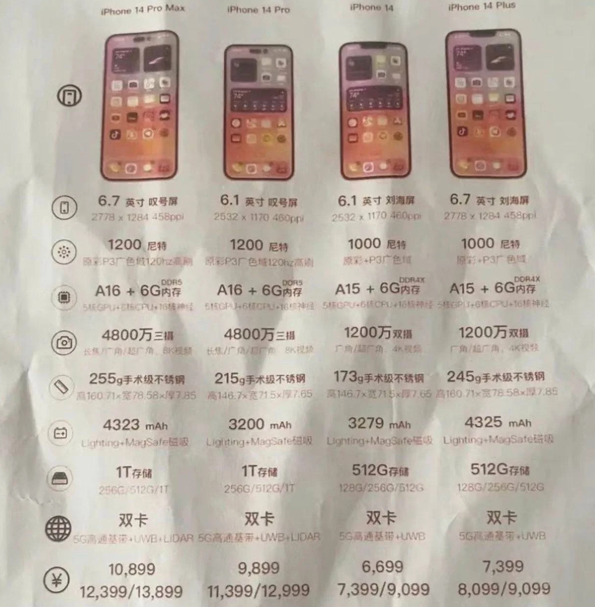 防城苹果14维修分享苹果 iPhone 14 预售价现身 