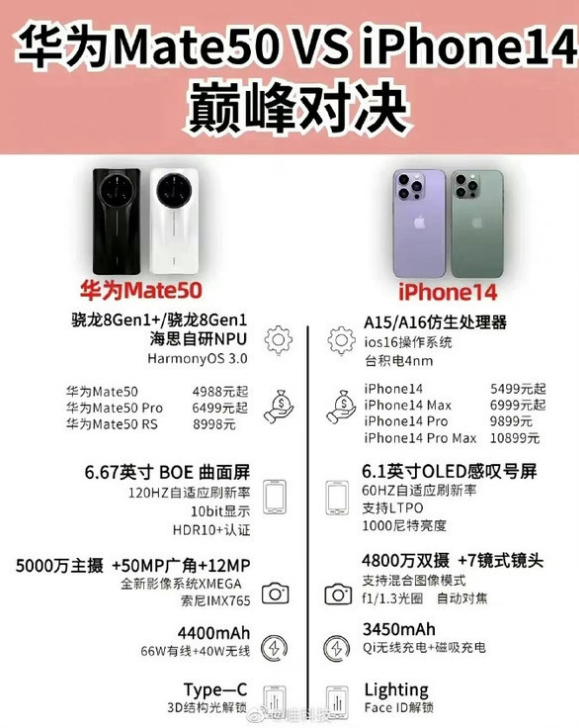 防城苹果14维修分享iPhone14和华为mate50，应该怎么选 