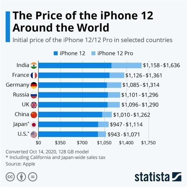 防城苹果手机维修分享哪个购买iPhone 12/12 Pro更便宜 