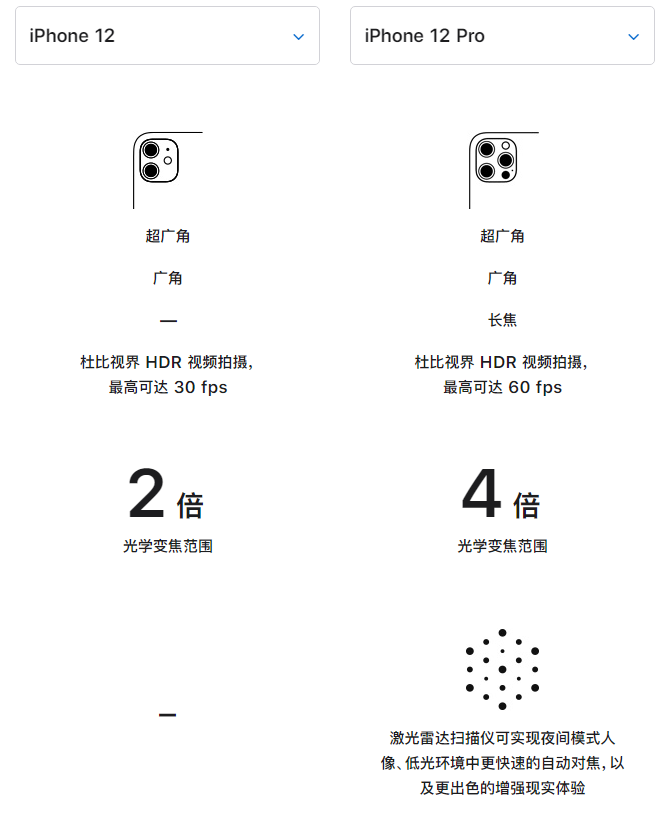 防城苹果手机维修分享苹果 iPhone 12 与 iPhone 12 Pro 选哪款 